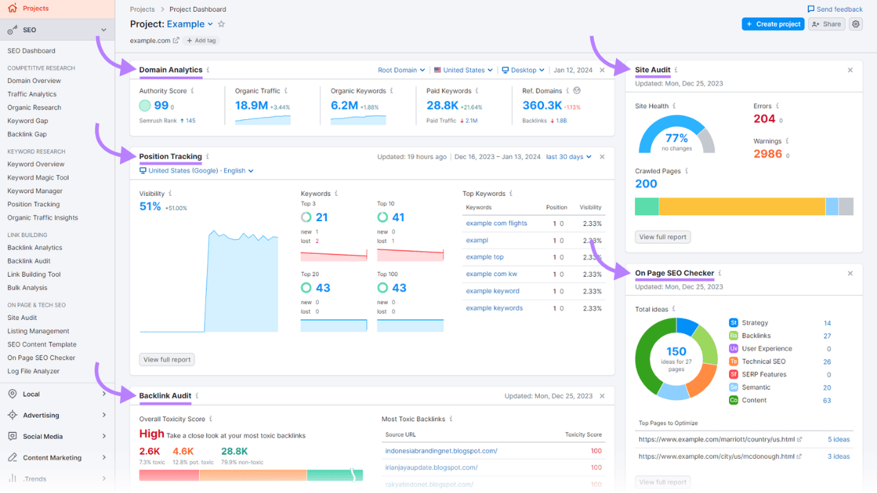 Performance analytics dashboard